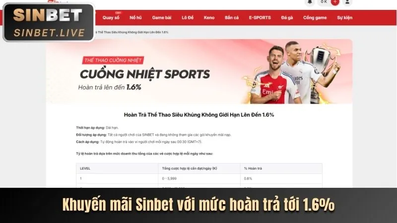Giao diện thân thiện, dễ sử dụng của HI88 mới nhất
